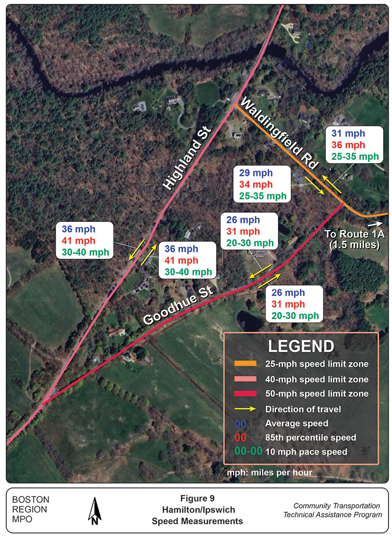 Figure of speed data for the study area Figure of speed data for the study area